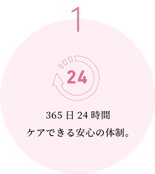365日24時間安心するケアを